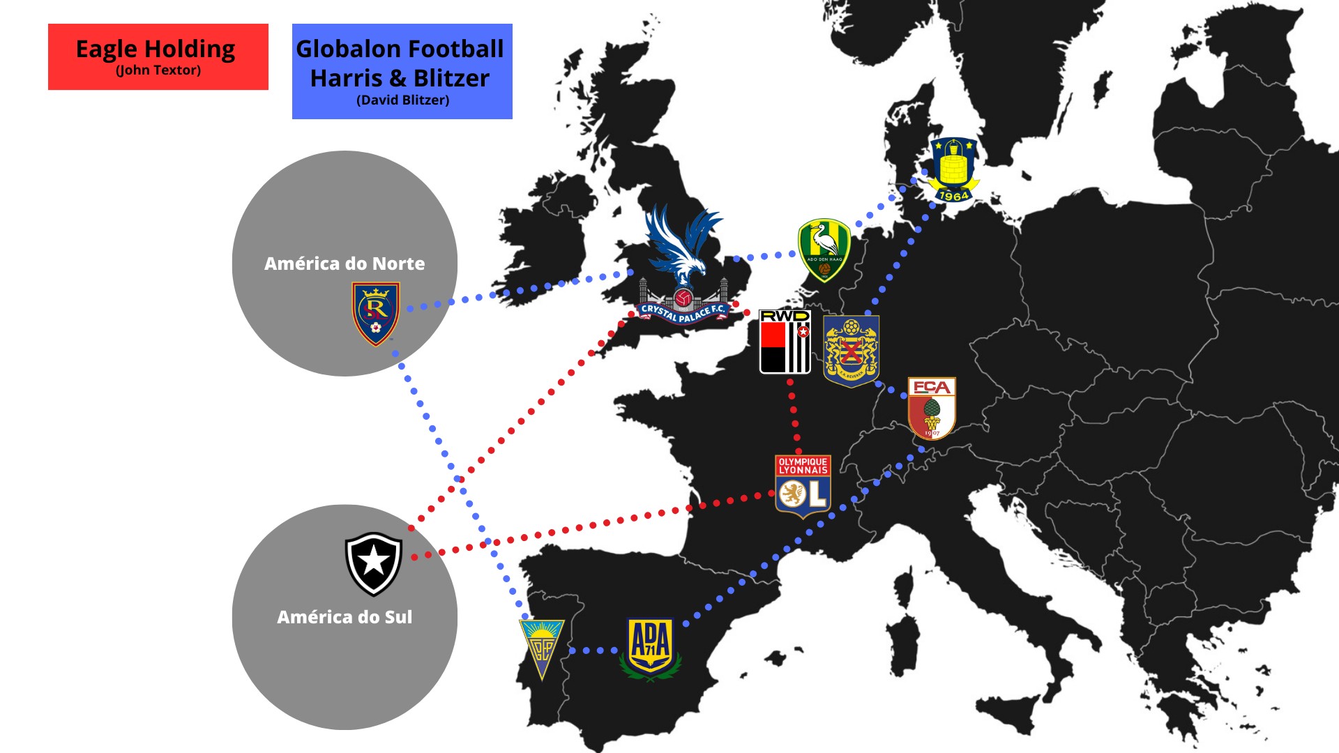 Em cinco anos, mais de 120 clubes europeus foram incorporados a redes multi-clubes