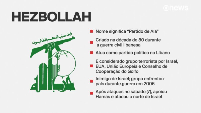 O que é o Hezbollah, grupo extremista do Líbano, que teve pagers e ‘walkie-talkies’ explodidos