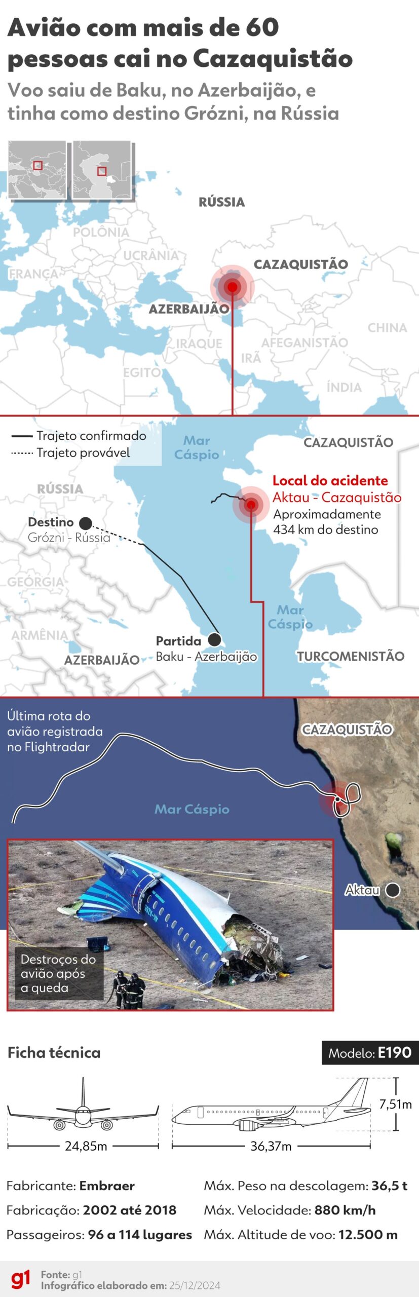 Cazaquistão: vídeo em avião da Embraer mostra máscaras de oxigênio acionadas momentos antes de queda