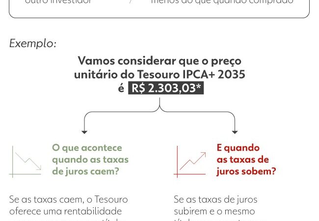 Reserva de emergência: como se organizar e o que levar em consideração antes de começar