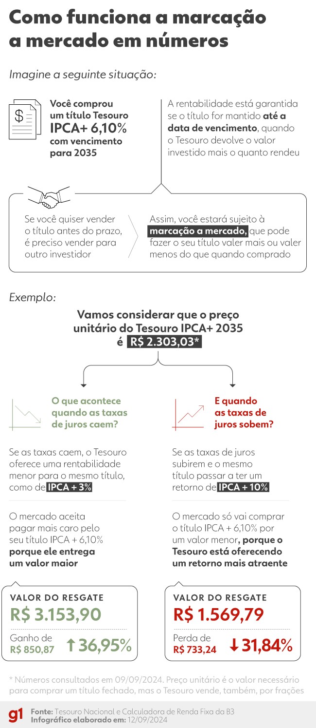 Reserva de emergência: como se organizar e o que levar em consideração antes de começar