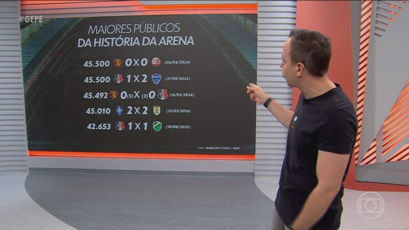 Veja os vídeos do Globo Esporte PE desta segunda-feira