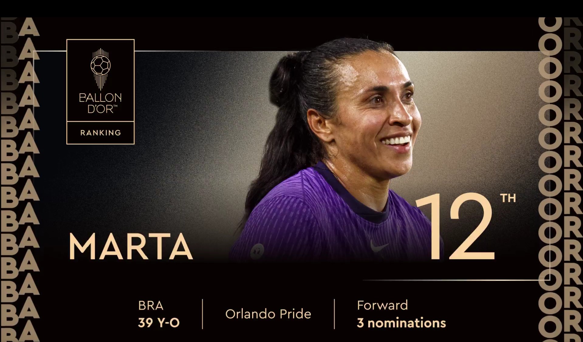 Bola de Ouro 2025: Marta fica em 12º entre as finalistas a melhor jogadora do mundo