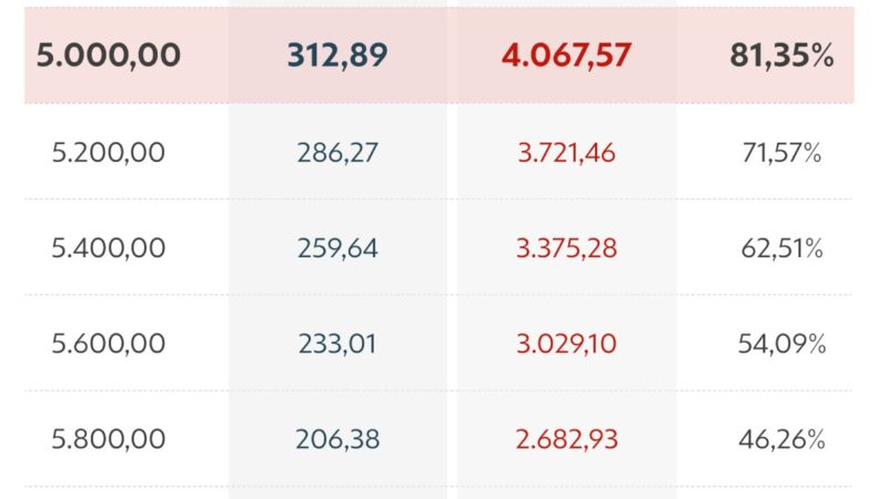 Câmara aprova com votação unânime projeto que amplia faixa de isenção do IR para R$ 5 mil