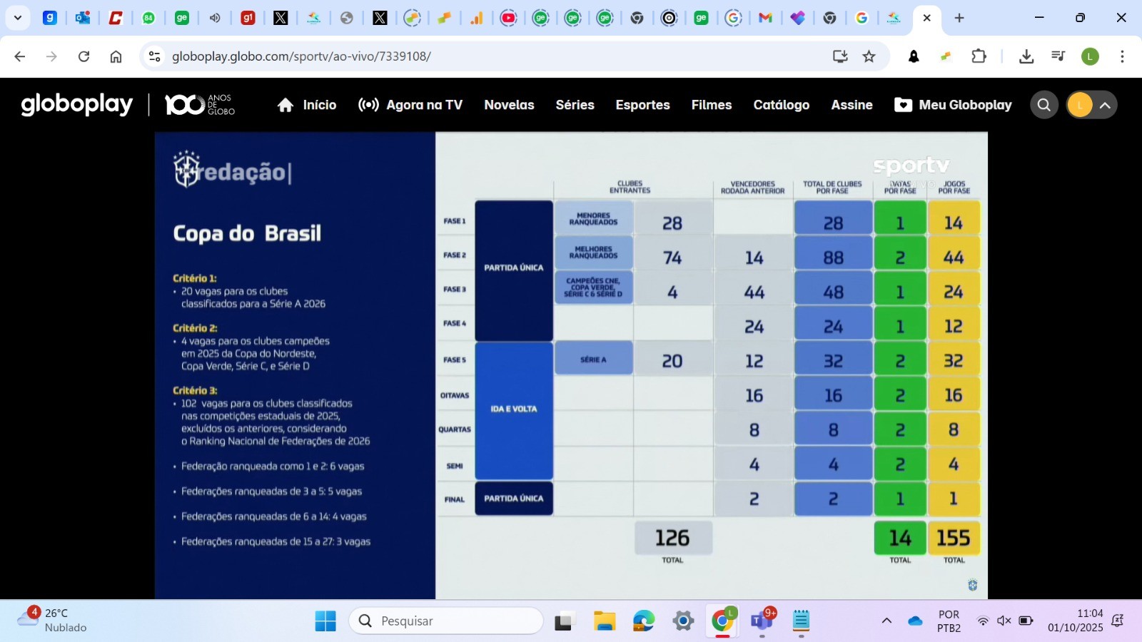 Novo calendário: quais serão os representantes de PE nas Copas do Brasil, do Nordeste e Série D