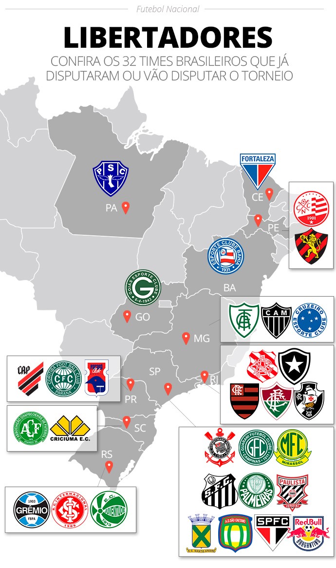 Mirassol será o 32º time brasileiro a disputar a Libertadores; veja lista