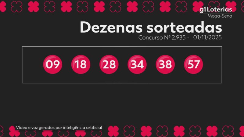 Mega-Sena, concurso 2.935: prêmio acumula e vai a R$ 41 milhões