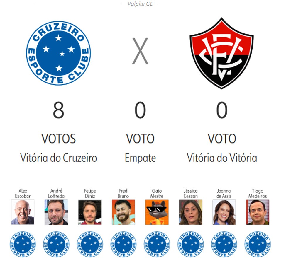 Palpite ge 2025: veja as apostas de apresentadores e comentaristas para a 31ª rodada do Brasileirão