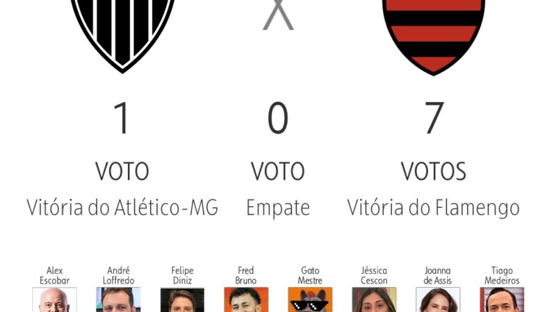 Palpite ge 2025: veja as apostas de apresentadores e comentaristas para a 36ª rodada do Brasileirão