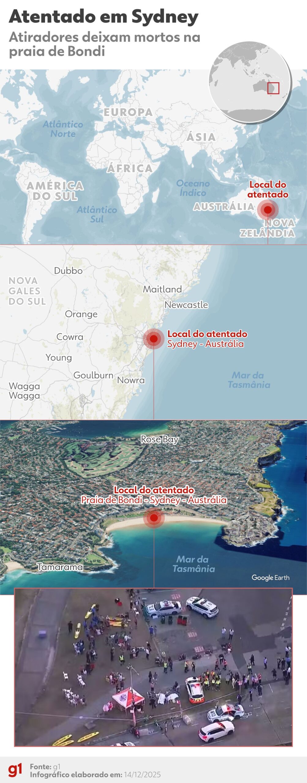 Polícia afirma que pai e filho agiram sozinhos no ataque em praia da Austrália