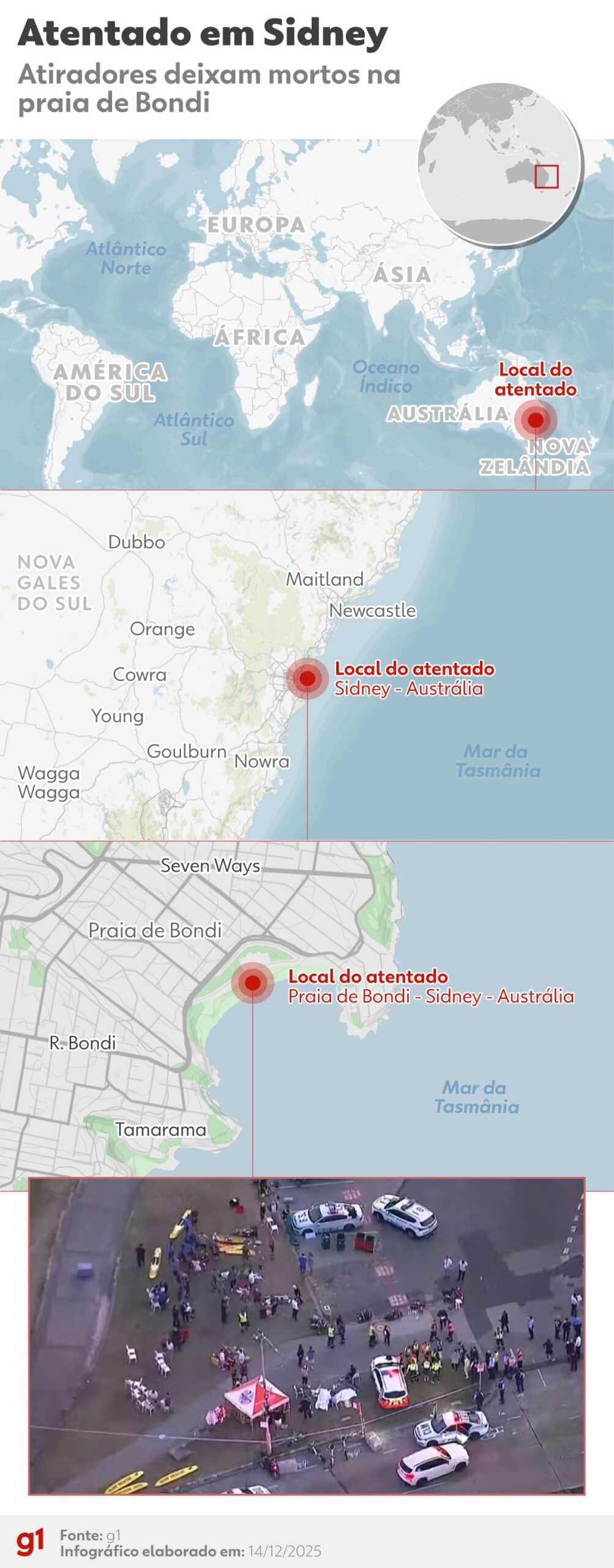 Rabino nascido em Londres está entre vítimas de atentado na Austrália, diz imprensa britânica