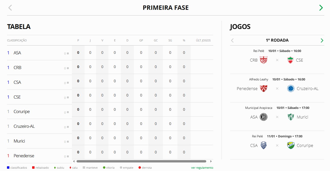 Alagoano 2026: ge publica tabela e mostra detalhes da competição