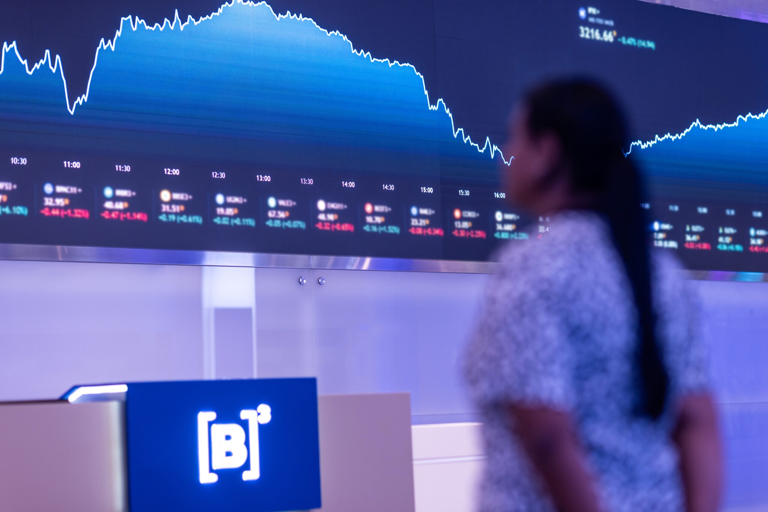 Ibovespa dispara 33% em 2025 e deve registrar maior alta em nove anos, apesar dos juros elevados