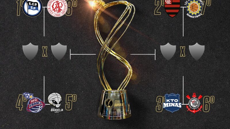 Copa Super 8 tem confrontos definidos ao fim do 1º turno do NBB; veja jogos das quartas de final