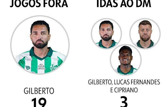 Juventude amarga rebaixamento em ano de 29% de redução nas lesões; veja o balanço do DM