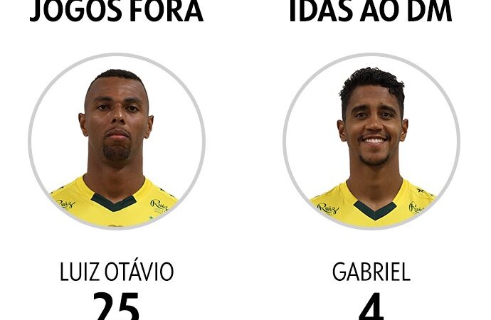 Com poucas lesões, Mirassol conquista acesso direto à Libertadores; veja balanço do DM