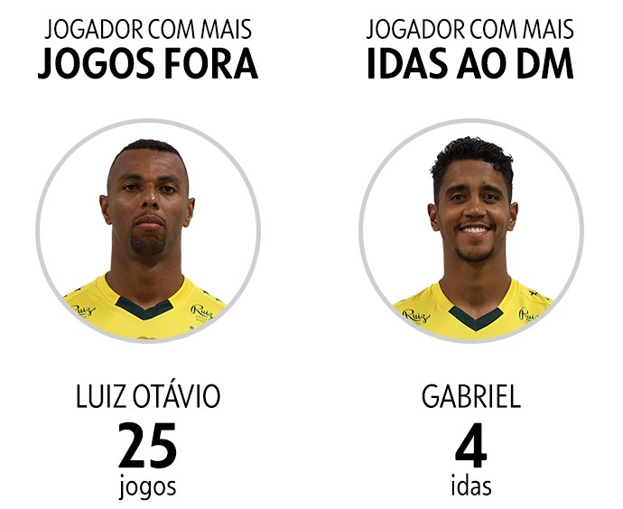 Com poucas lesões, Mirassol conquista acesso direto à Libertadores; veja balanço do DM