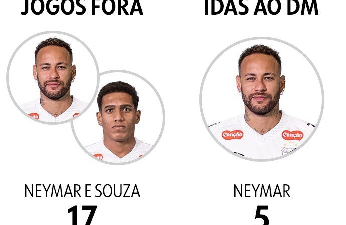 Vojvoda lida com uma nova lesão de atleta a cada 8 dias ao manter Santos na elite nacional