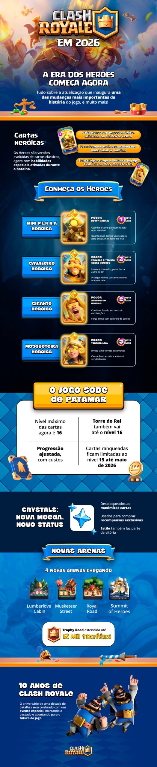 Clash Royale: grande atualização revela uma nova era para jogadores