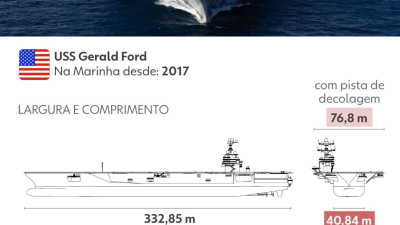 Lançadores de mísseis, navios para desembarque terrestre e submarino: o arsenal militar dos EUA na Venezuela; INFOGRÁFICO
