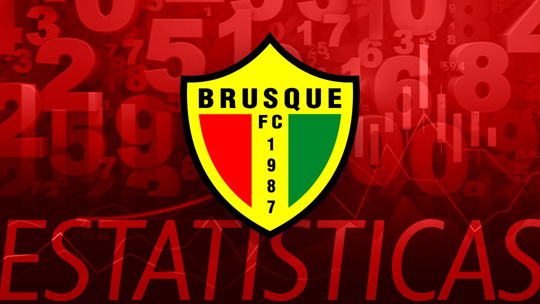Estatísticas do Brusque em 2026: artilheiros, assistências, resultados e vídeos