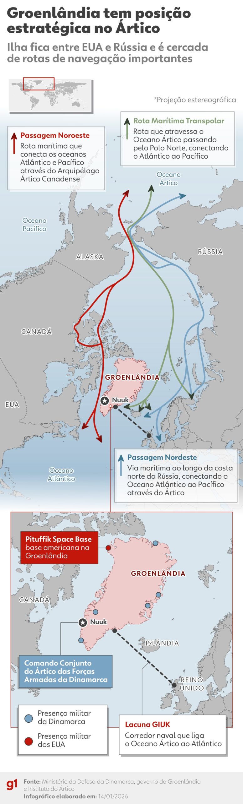 O que é o Domo de Ouro que Trump quer construir na Groenlândia