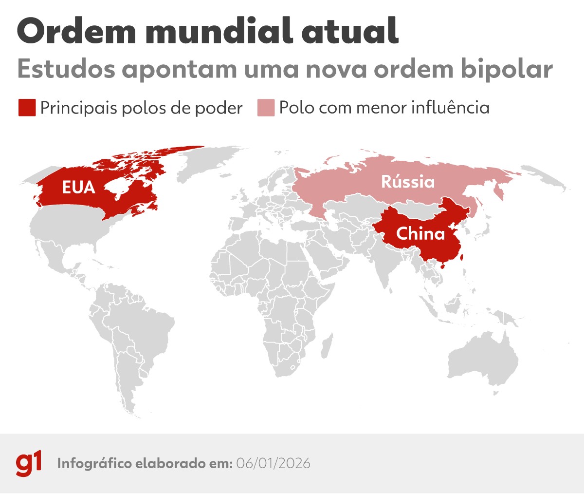 Os ‘chefes do poder’: após Venezuela, temos uma nova ordem mundial?