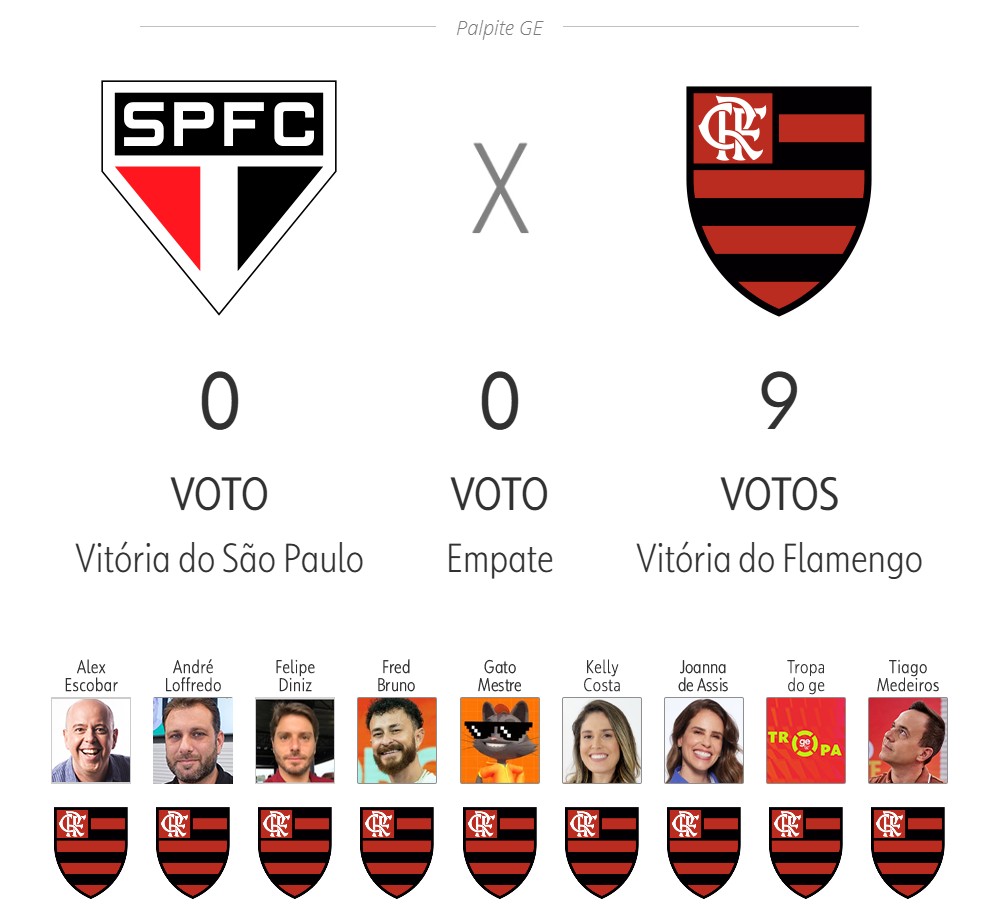 Palpite ge 2026: veja as apostas de apresentadores e comentaristas para a 1ª rodada do Brasileirão
