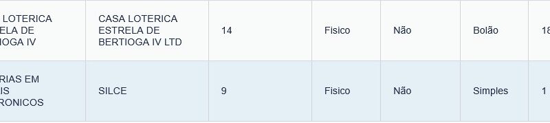 Mega da Virada 2025: aposta que custou ‘apenas’ R$ 504 levou prêmio de R$ 181 milhões na cidade de SP