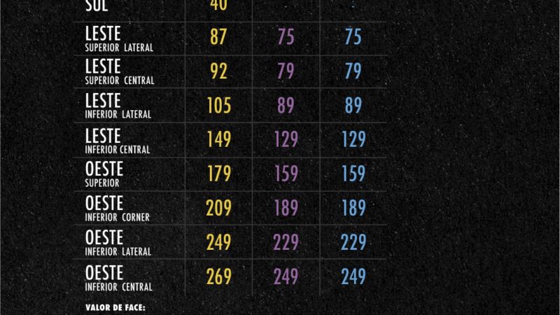 Corinthians x Palmeiras: veja valores e como comprar ingressos de Dérbi pelo Paulistão