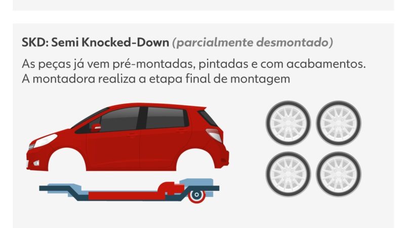 Carro elétrico chinês montado no Brasil volta a ser tributado; alíquota deve chegar a 35% em 2027