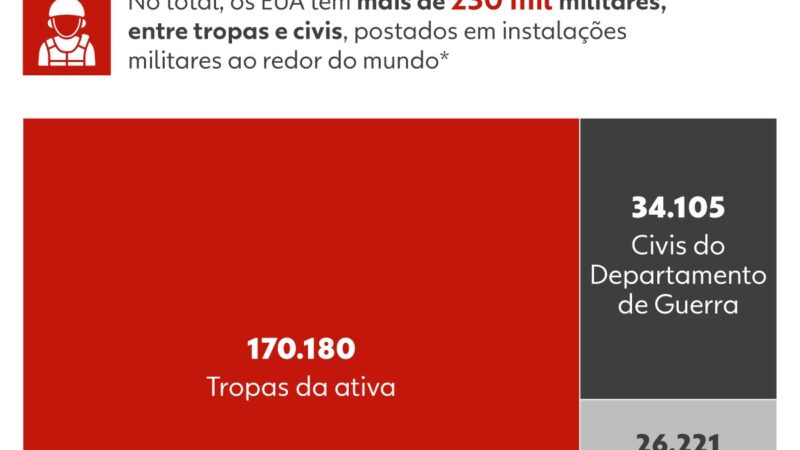 Superpotência militar: MAPAS mostram as bases dos EUA no Oriente Médio e pelo mundo