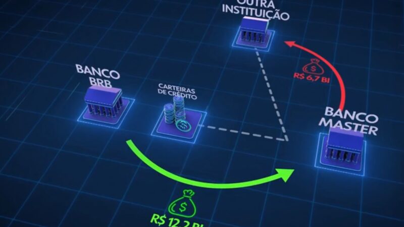 Prazo para BRB dizer ao BC como vai recompor R$ 5 bilhões termina nesta sexta; veja o que já se sabe