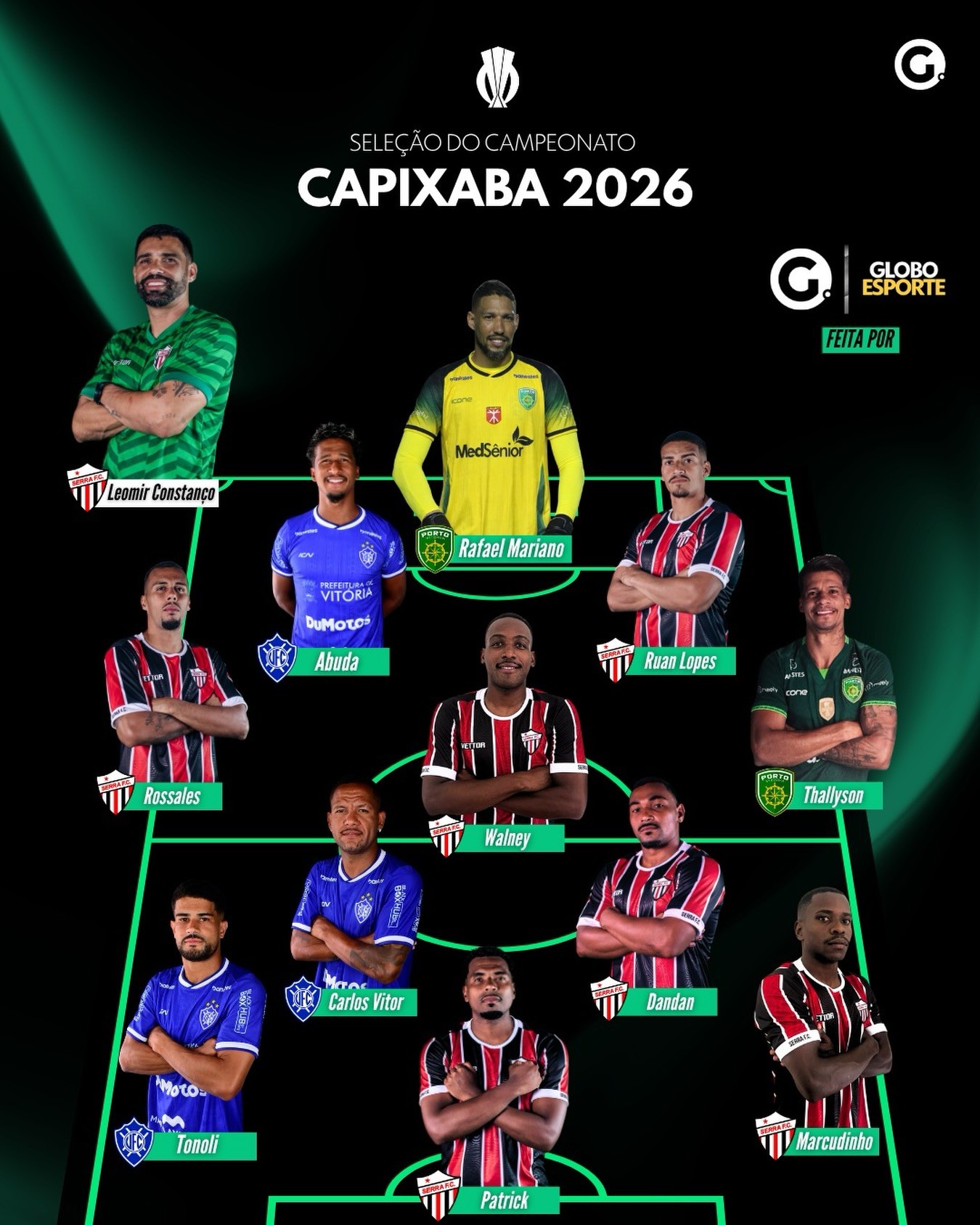 Campeonato Capixaba 2026: Conheça a seleção dos melhores