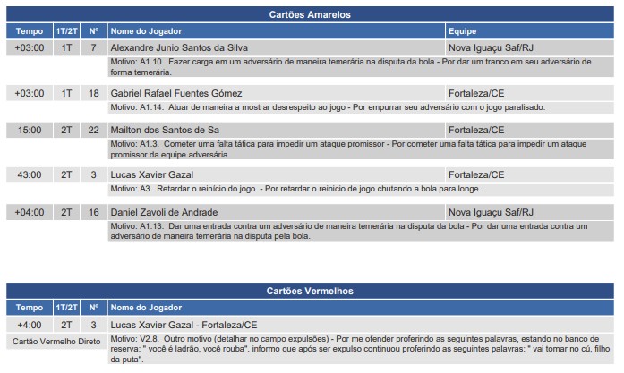 Súmula registra expulsão de Lucas Gazal e zagueiro pode desfalcar Fortaleza na Copa do Brasil