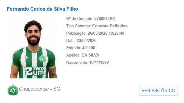 Chapecoense contrata volante que estava no Concórdia