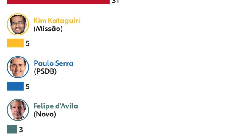 Haddad confirma que deixa o Ministério da Fazenda semana que vem; Durigan deve assumir pasta