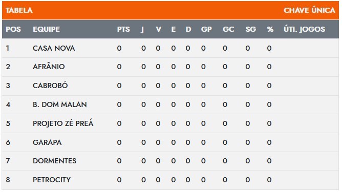 Tabela de classificação Divisão Especial da 28ª Copa TV Grande Rio de Futsal