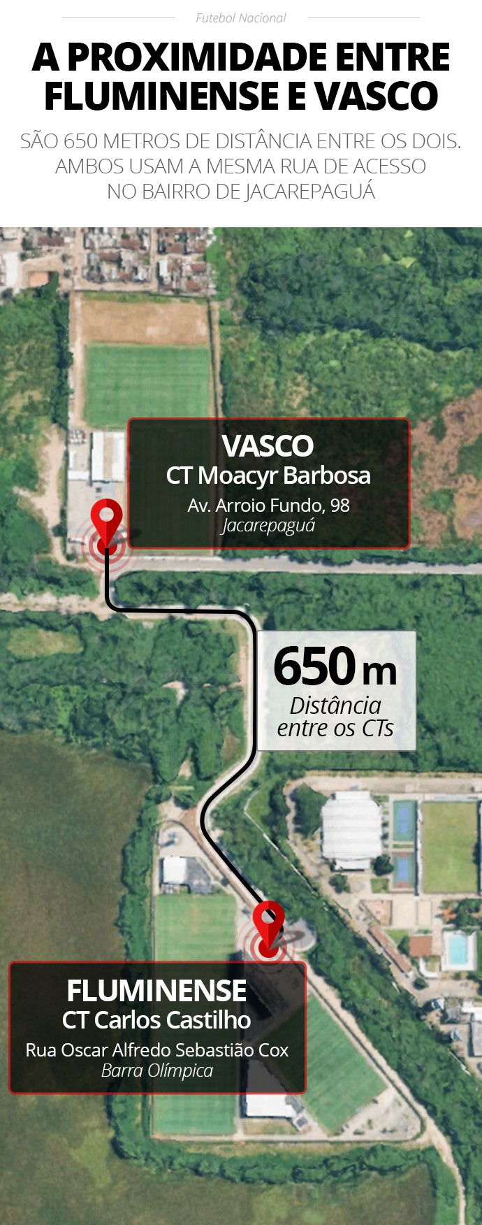 O inimigo mora ao lado: Fluminense e Vasco têm CTs separados por uma rua