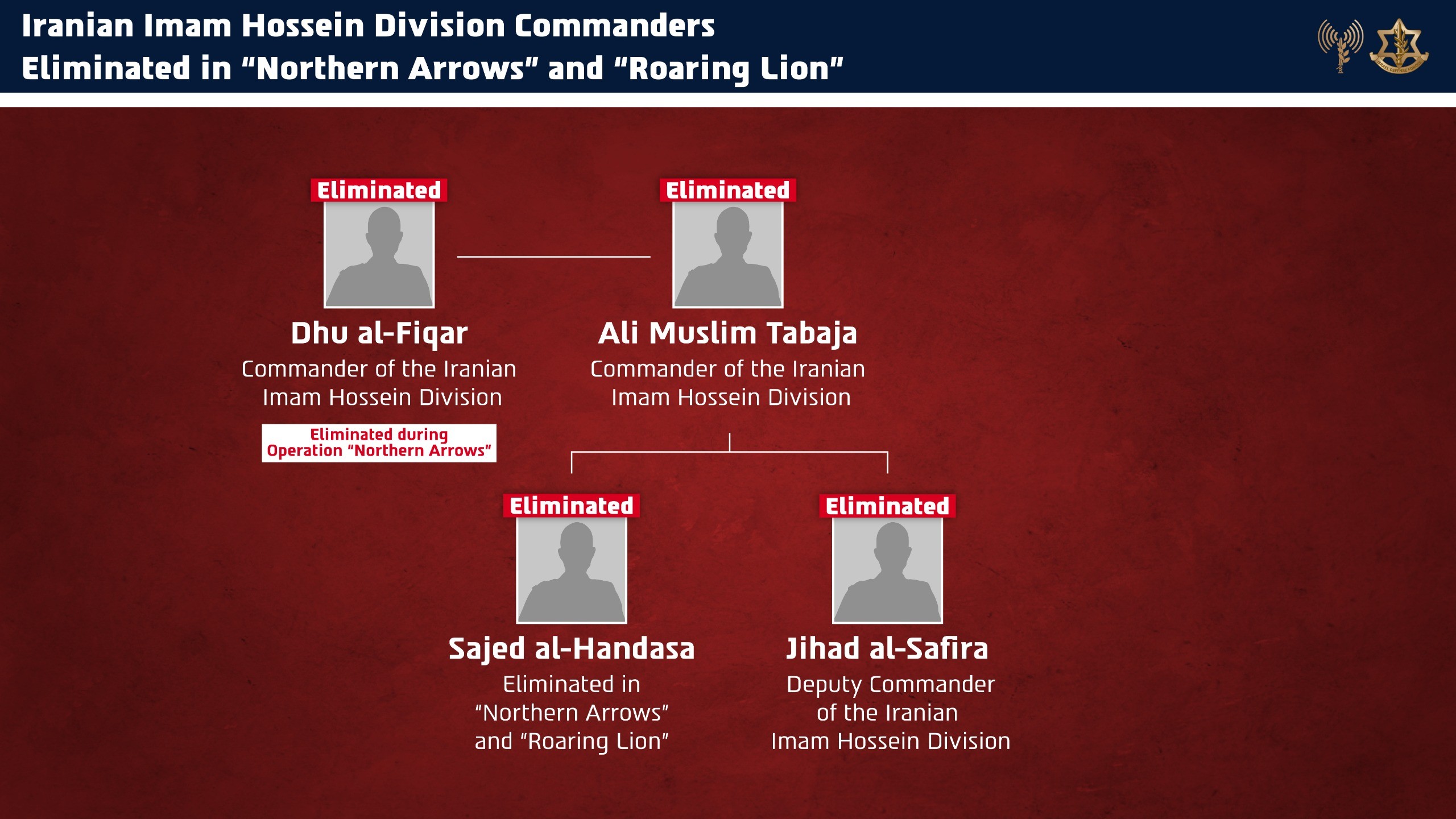 Israel diz que matou ‘terroristas’ de divisão de grupo extremista do Irã em ataque no Líbano