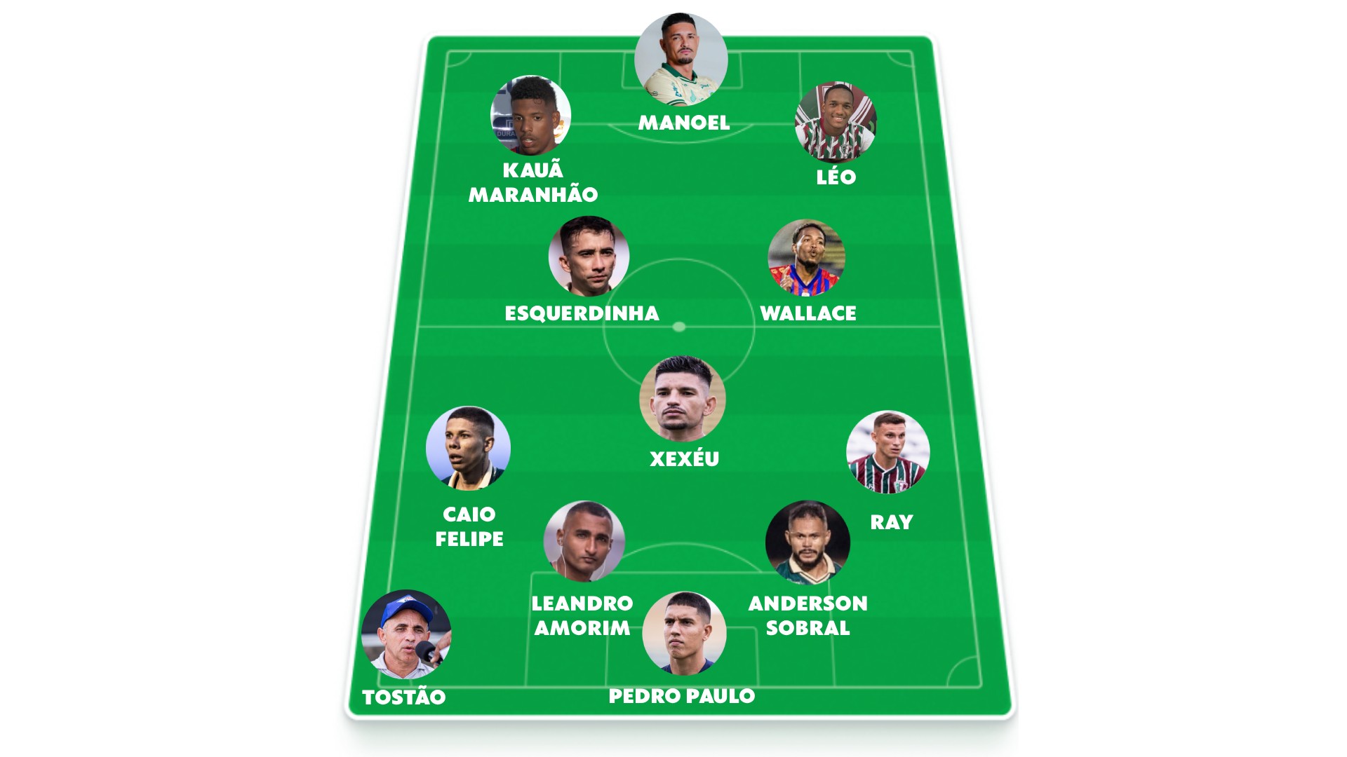 Seleção do Campeonato Piauiense 2026: time de esportes da Rede Clube lista melhores do estadual