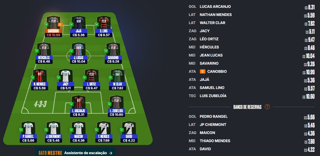 Bom momento do Fluminense no Cartola 2026 resulta em 4 nomes nas Dicas Econômicas #10; veja