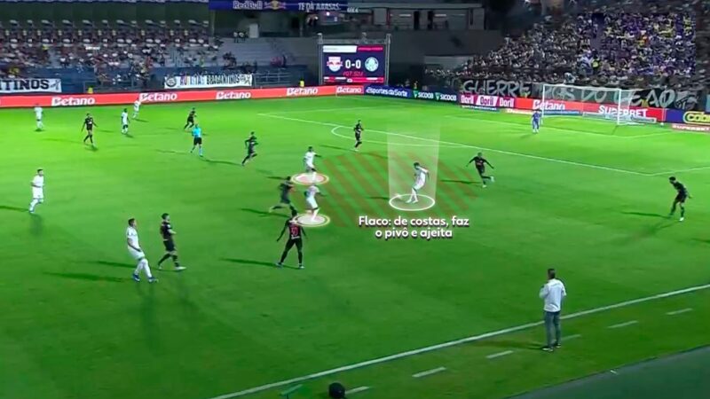 Entenda a importância tática de Flaco López no Palmeiras