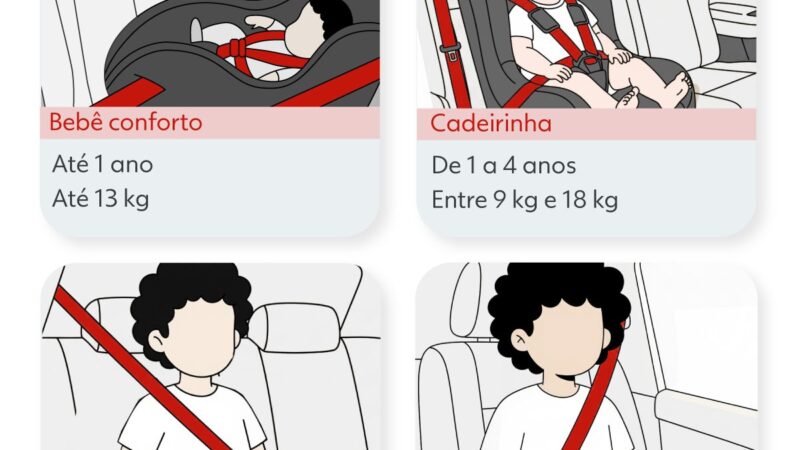 Quando a criança pode ir no banco da frente? Veja como evitar erros na volta do feriado