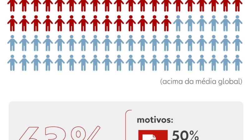 Você manda currículo e ninguém responde? IA está te eliminando? O que mudou nos processos seletivos