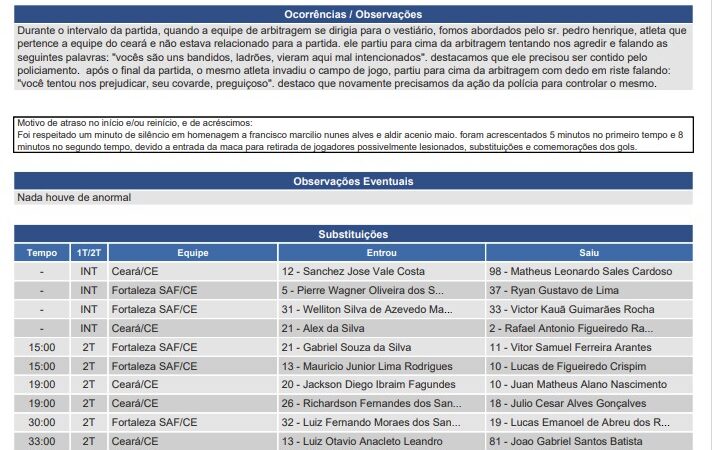 Súmula registra tentativa de agressão de Pedro Henrique, do Ceará, contra a arbitragem