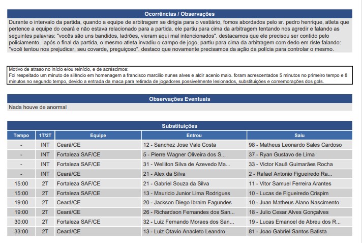 Súmula registra tentativa de agressão de Pedro Henrique, do Ceará, contra a arbitragem