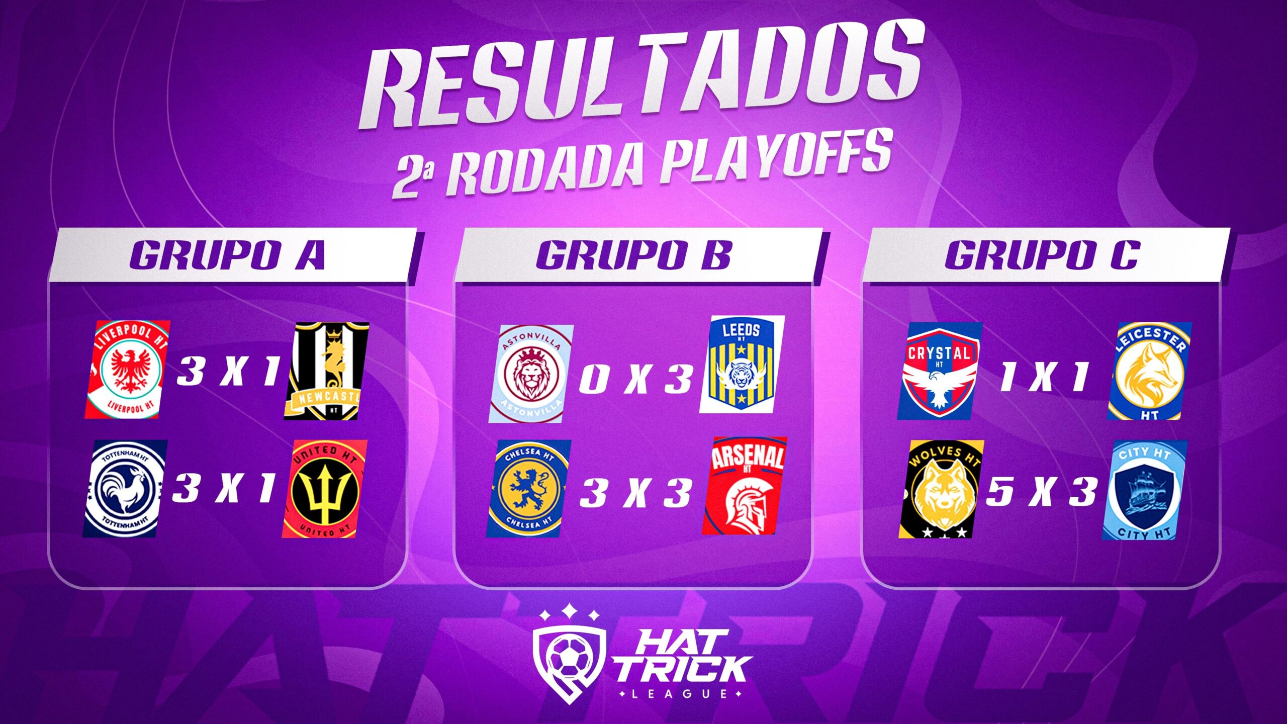 Liverpool, Tottenham, Leeds e Wolves vencem da segunda rodada dos playoffs da Hattrick