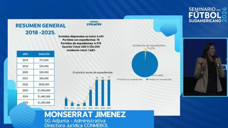 Conmebol aponta 1,68% de jogos com incidentes racistas, e diretora lamenta: “Multas não adiantam nada”