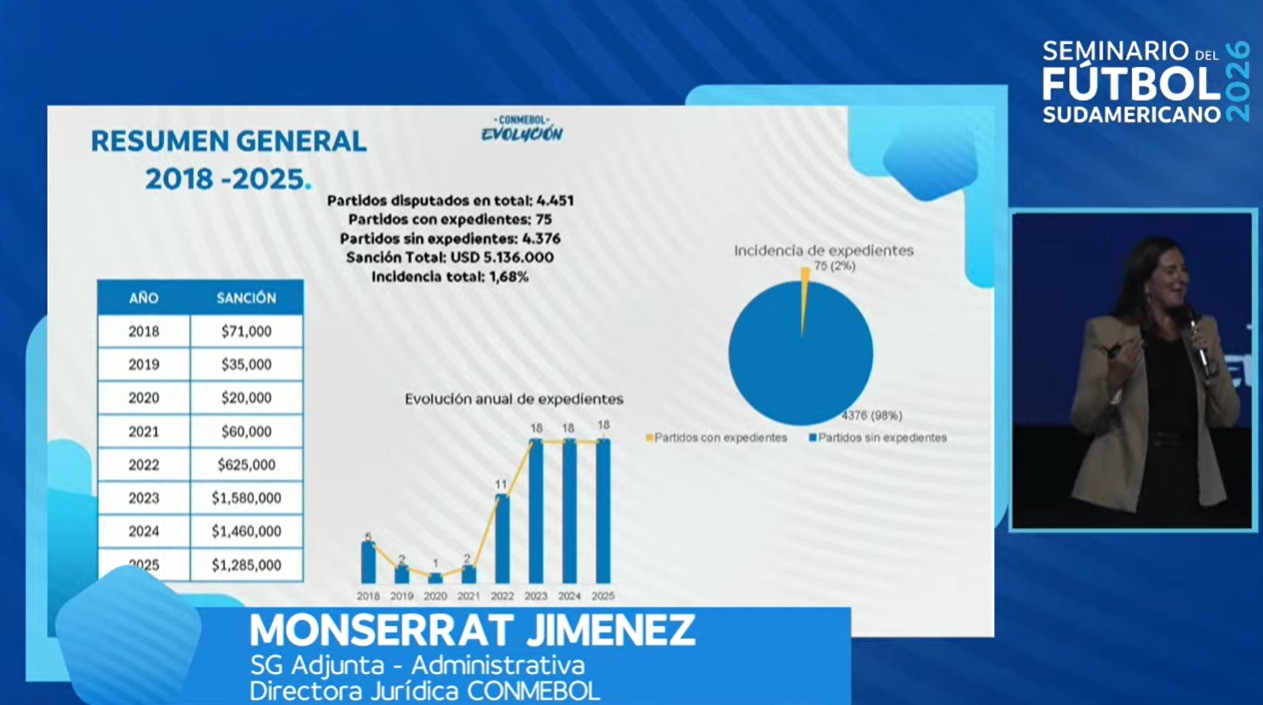 Conmebol aponta 1,68% de jogos com incidentes racistas, e diretora lamenta: “Multas não adiantam nada”